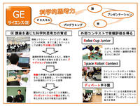 サイエンスGEコース(GE).jpg