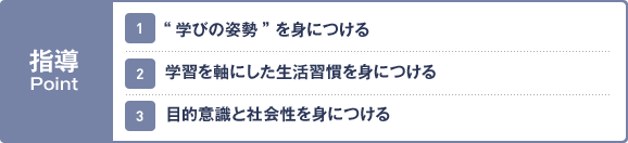 指導Point