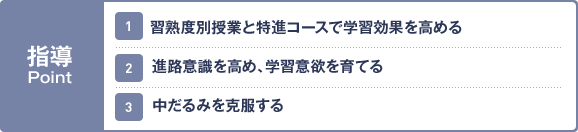 学力伸張期（中3・高1）